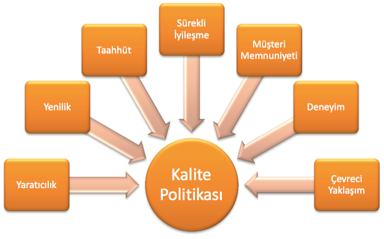 Kalite Politikamız